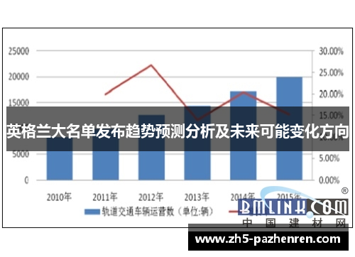 英格兰大名单发布趋势预测分析及未来可能变化方向 英格兰大名单发布趋势预测分析及未来可能变化方向