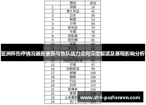 亚洲杯伤停情况最新更新与各队战力走向深度解读及赛程影响分析 亚洲杯伤停情况最新更新与各队战力走向深度解读及赛程影响分析