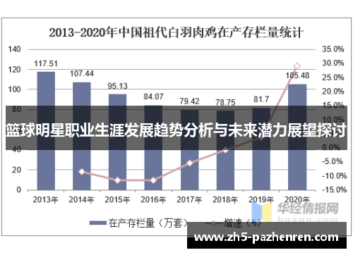 篮球明星职业生涯发展趋势分析与未来潜力展望探讨