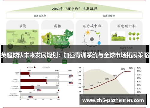 英超球队未来发展规划：加强青训系统与全球市场拓展策略