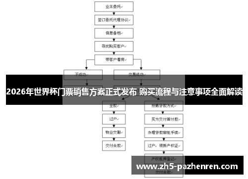 2026年世界杯门票销售方案正式发布 购买流程与注意事项全面解读